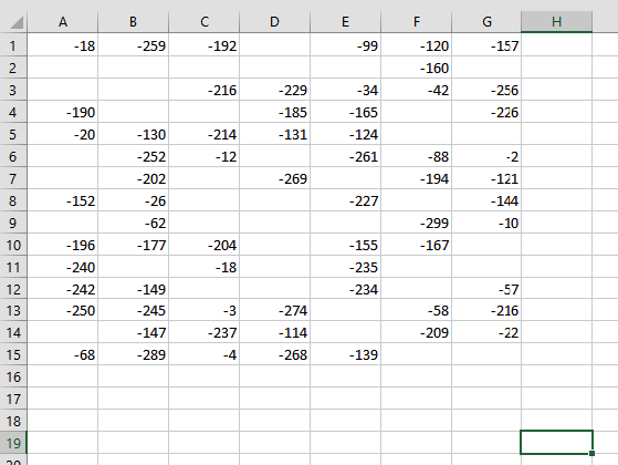 удаление данных из таблицы Excel