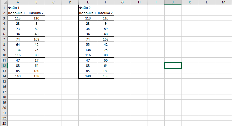 Как сравнить таблицы в Excel или столбцы в Excel